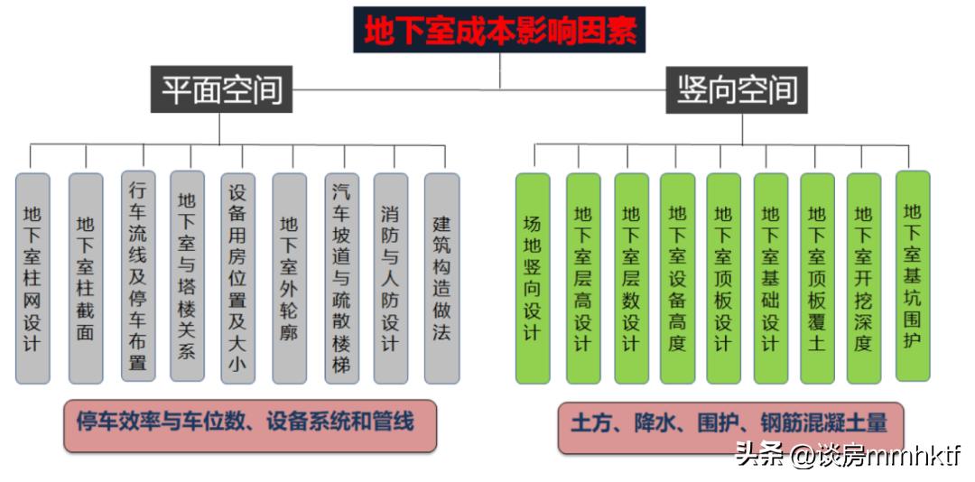 车位数量配比的政策依据,广州车位配比1比1.2需要买车位吗