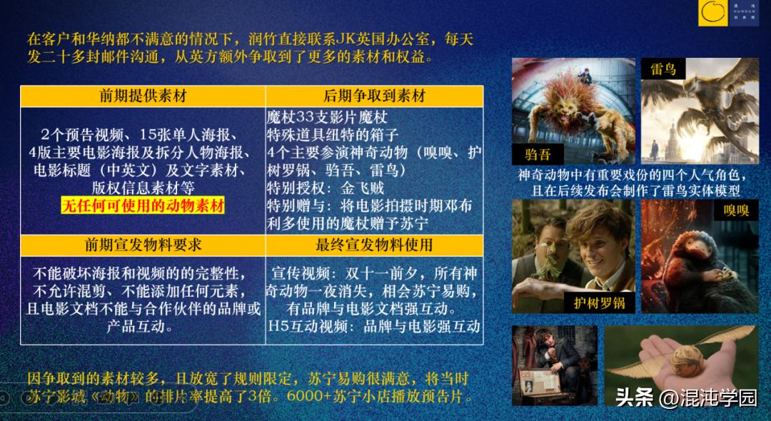 说服J.K.罗琳，拿到世界杯许可，300个IP项目爆火的背后故事