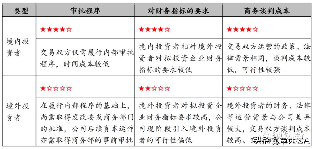 ipo前定增引进战略投资者,ipo企业引入战略投资者优劣分析