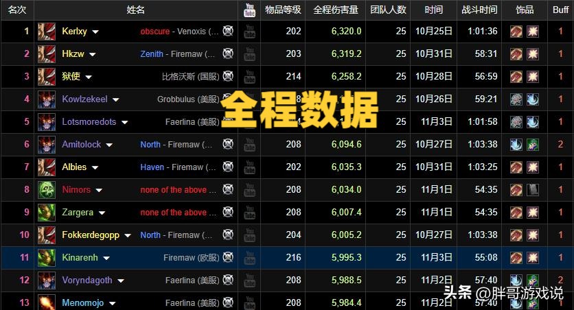 魔兽wlk盗贼手法,魔兽世界wlk五人本猎人装备整理