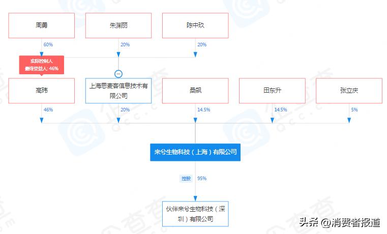 来兮雾化器合法吗,来兮本草雾化器合法吗
