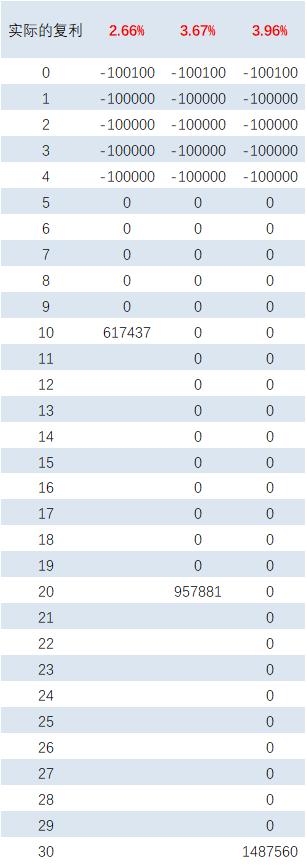快返年金+万能账户的「开门红」，到底能不能红？