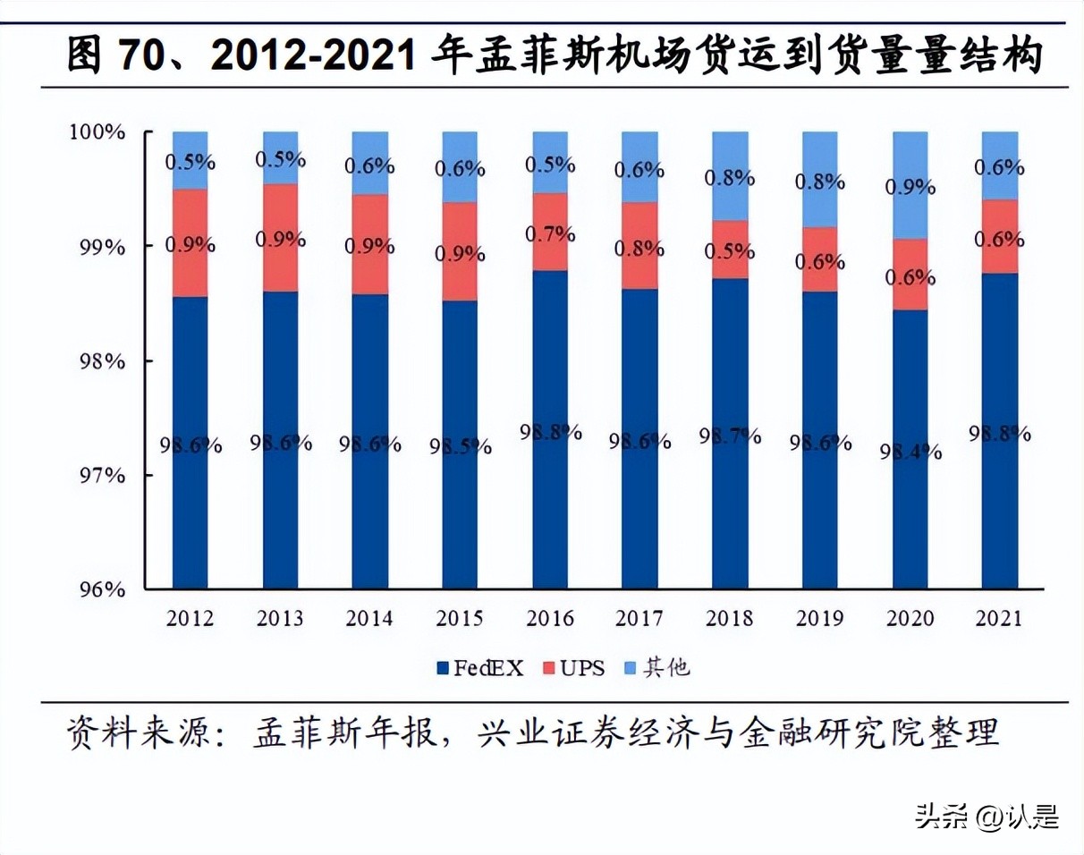 顺丰控股公司战略分析,顺丰控股专项报告