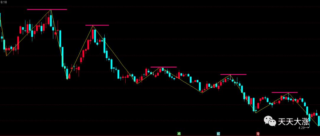 炒股看支撑和压力位有用吗,炒股压力位