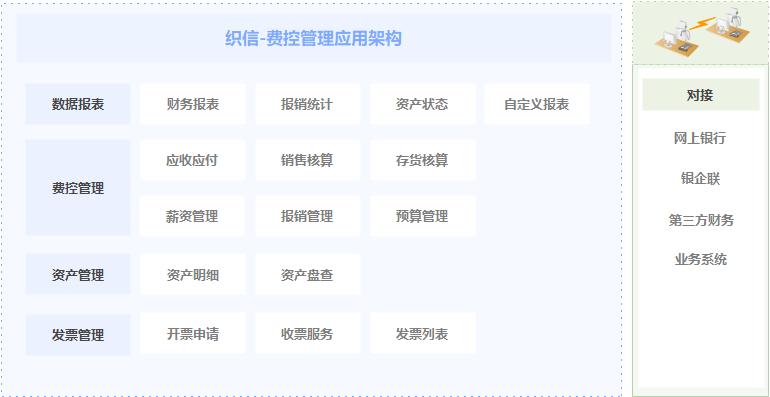 oa系统如何选择方案,好用的oa办公系统具备哪些要素