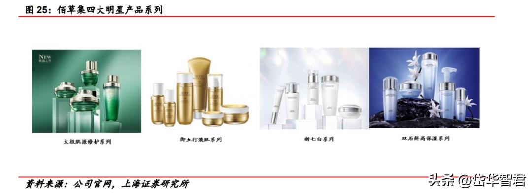 百年日化,上海家化:组织变革,厚积薄发,123方针能否显成效?