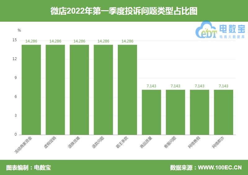 微店被冻结1000保证金,微店网店资金被恶意冻结