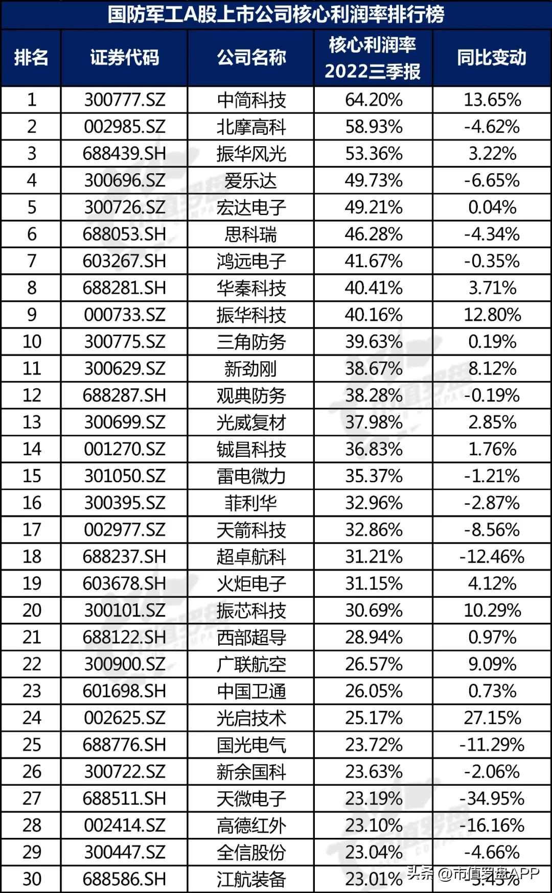 中国a股核心蓝筹股名单,中国a股上市公司景气度研究