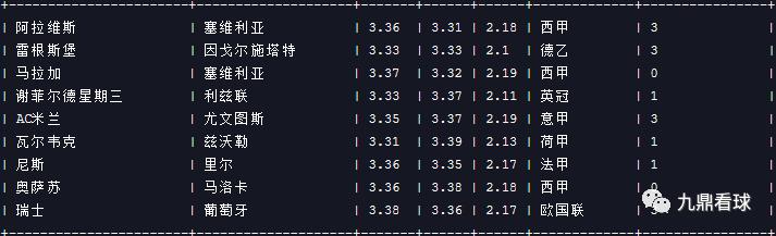 23038期任九分析思路