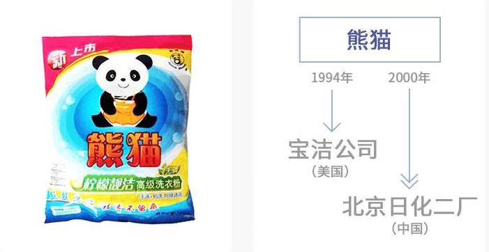 跨国公司围剿国货的真相,国货被外资收购遇尴尬