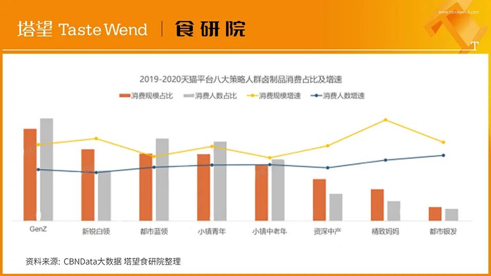 【消费战略】解读100个食品品牌丨王小卤4年10亿爆品*局破**