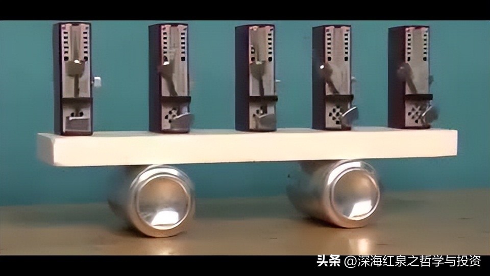 股市趋势理论的一般分析方法,股市趋势分析及实战思路