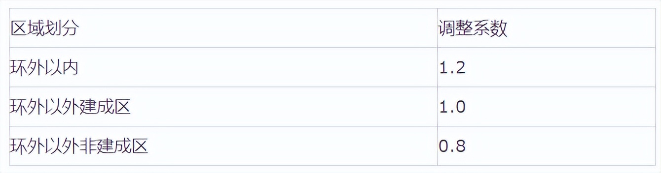 全过程工程咨询收费标准带驻场,全过程工程咨询服务费