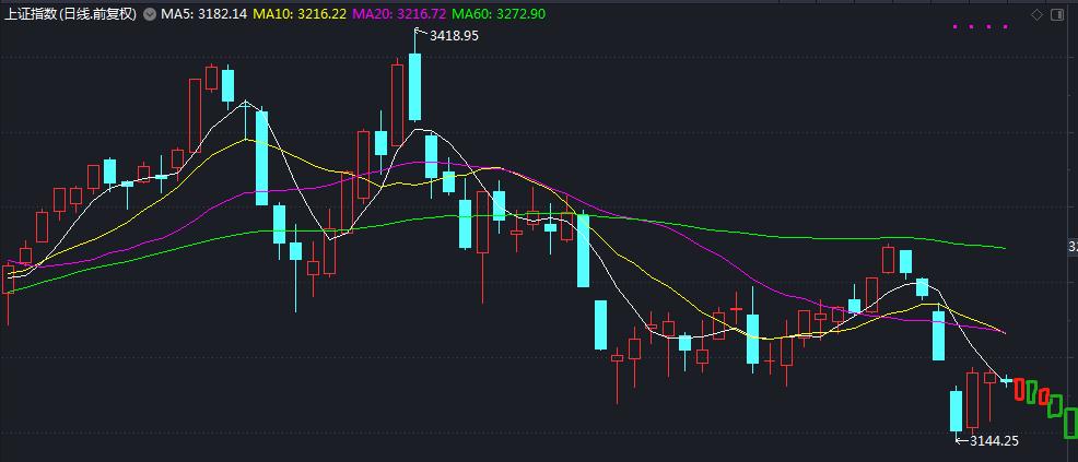 从股市各个板块的走势看国家意图,股市题材热点预判分析图