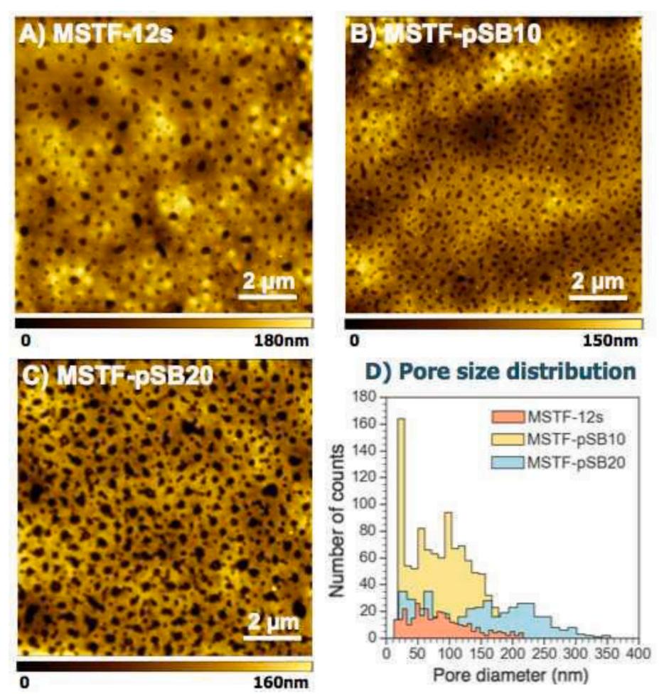 环糊精聚合物的自组装,聚合物胶体的自组装