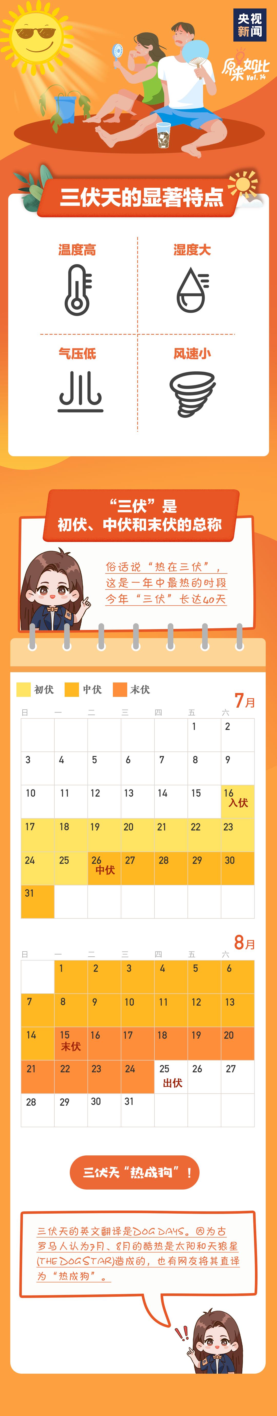 为什么今年三伏将持续40天,7月11日入伏三伏40天表