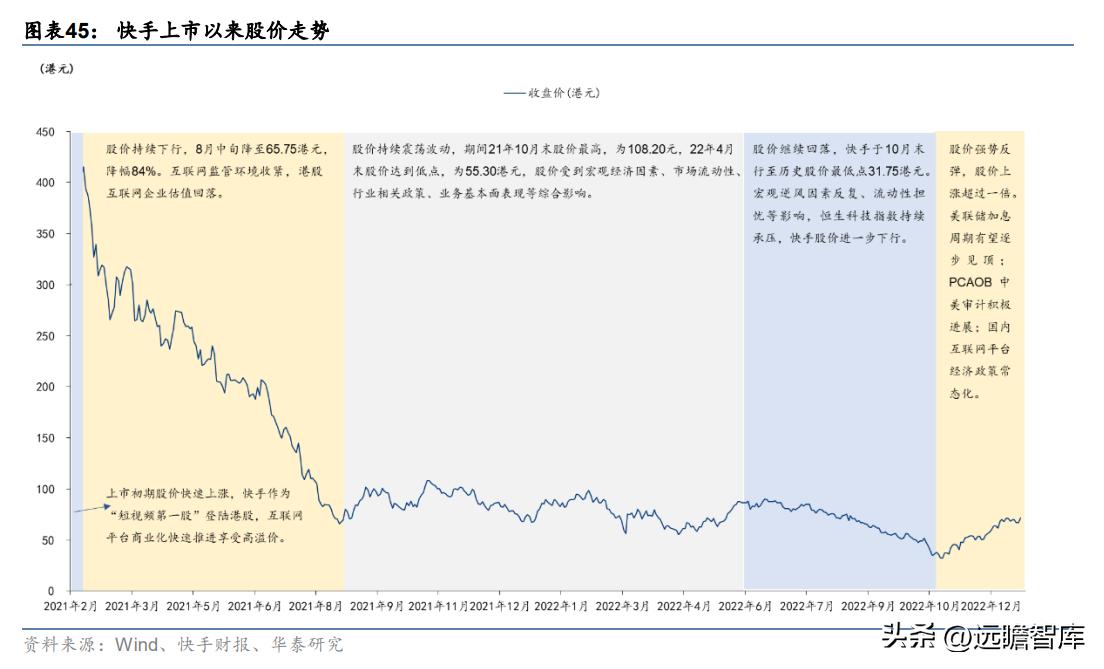 快手2022年电商广告营收,快手商业广告推广