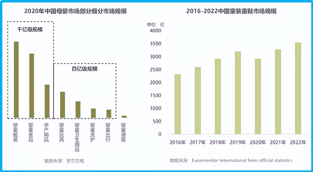 玩起来童装,淘宝童装蓝海