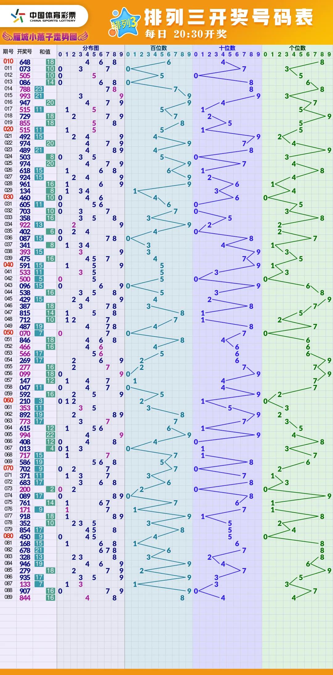 福彩体彩图片高清大图,2022.5.8福彩体彩高清走势图