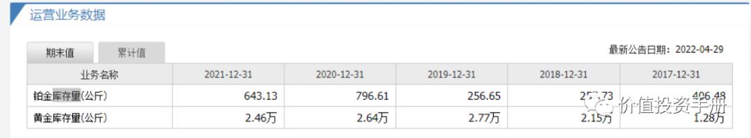 中国黄金和老凤祥估值,最近老凤祥黄金首饰行情