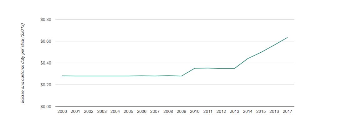 这片土地，不知道让多少吸烟人士痛苦不已