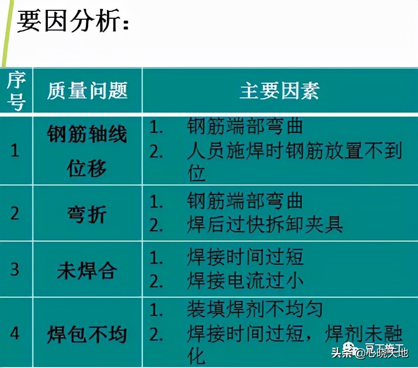 钢筋混凝土柱子质量通病的加固,混凝土结构常见的质量通病有哪些
