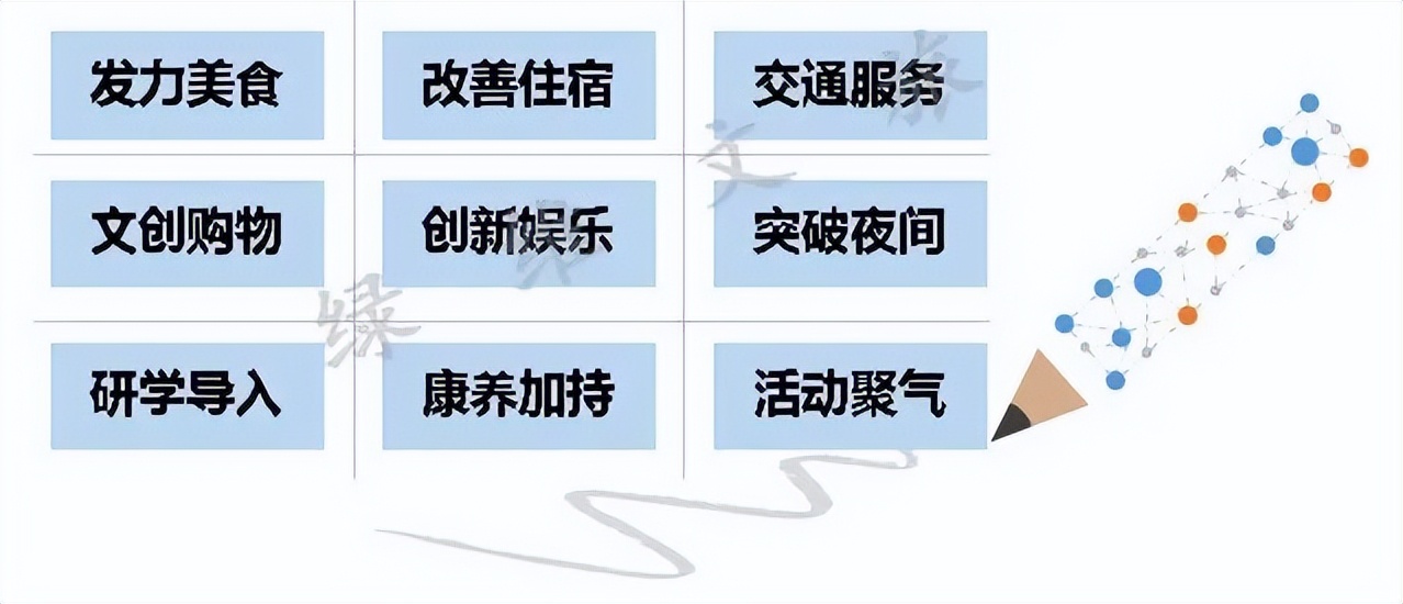 绿维文旅集团最新消息,绿维文旅旅游最新视频