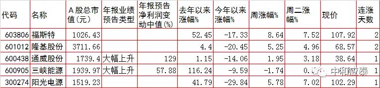 周一a股投资重要参考,a股市场周三如何上涨