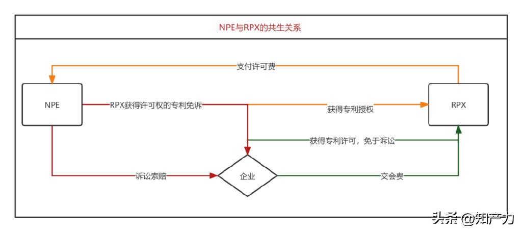 NPE在华蠢蠢欲动，RPX呢？