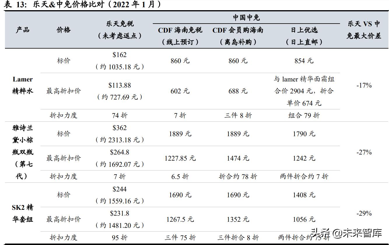 市内免税对中免有影响吗,免税政策分析