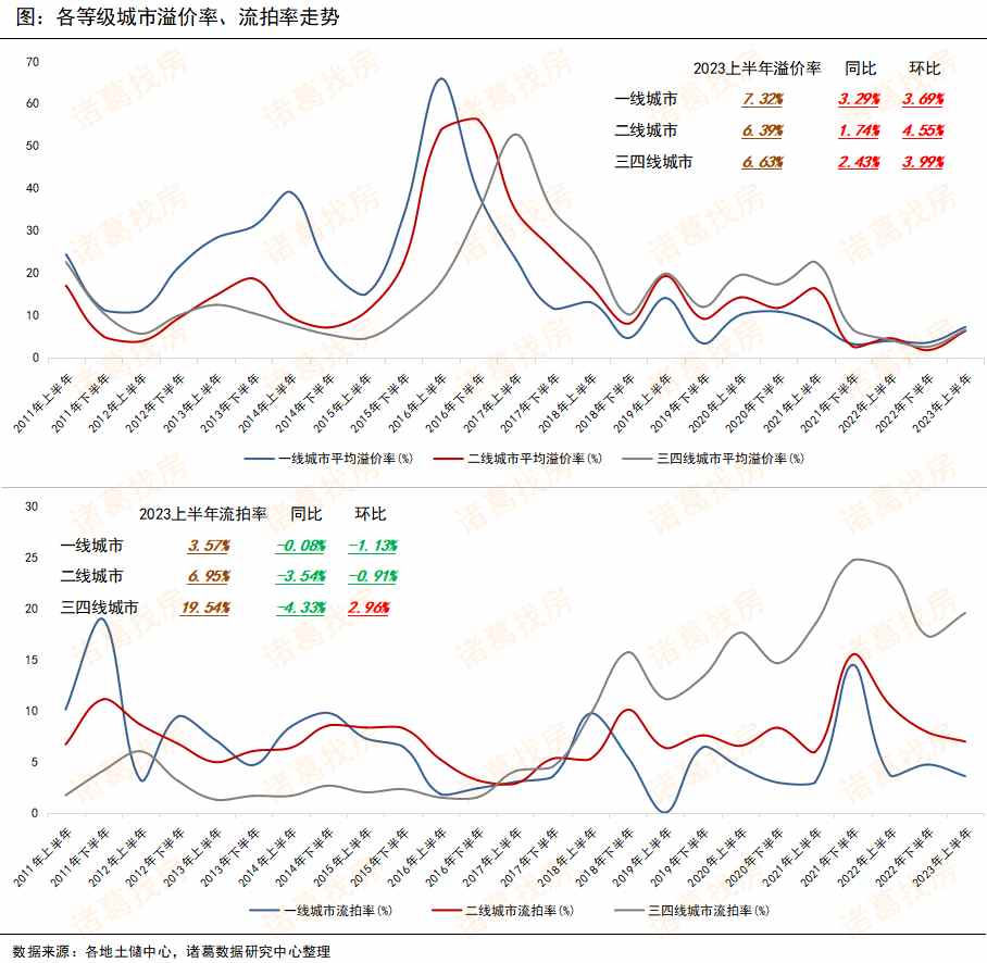 房地产土地市场分析,2023年房地产拿地情况数据