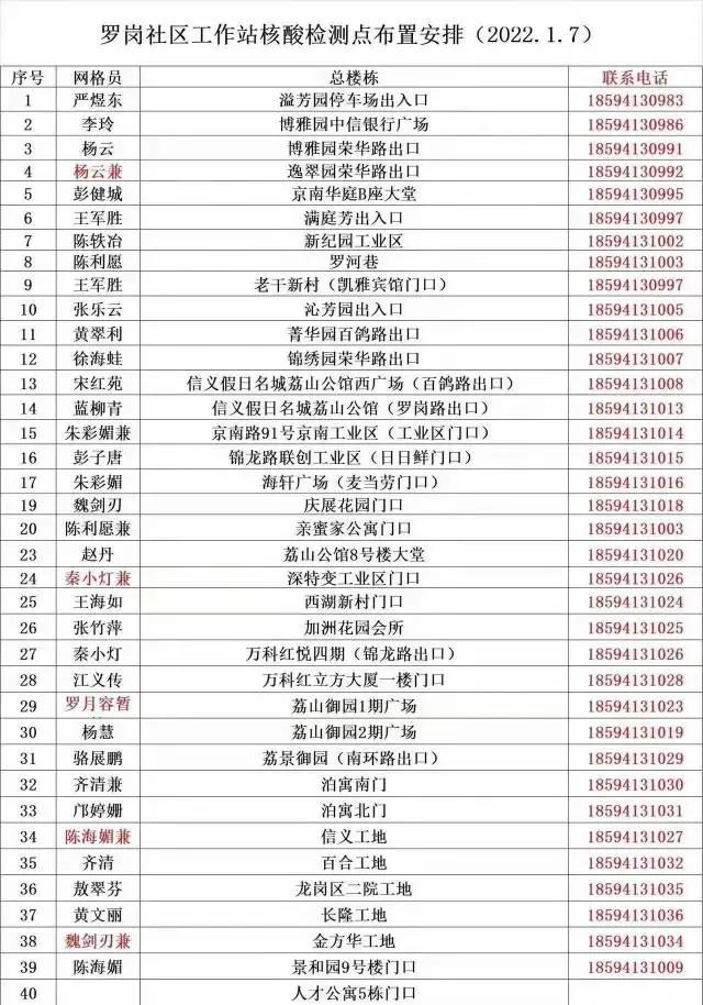 深圳防疫核酸最新要求,直击一线新冠肺炎现场