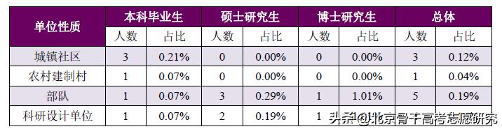 安徽医学高等专科学校校长书记,安徽本科高校校长