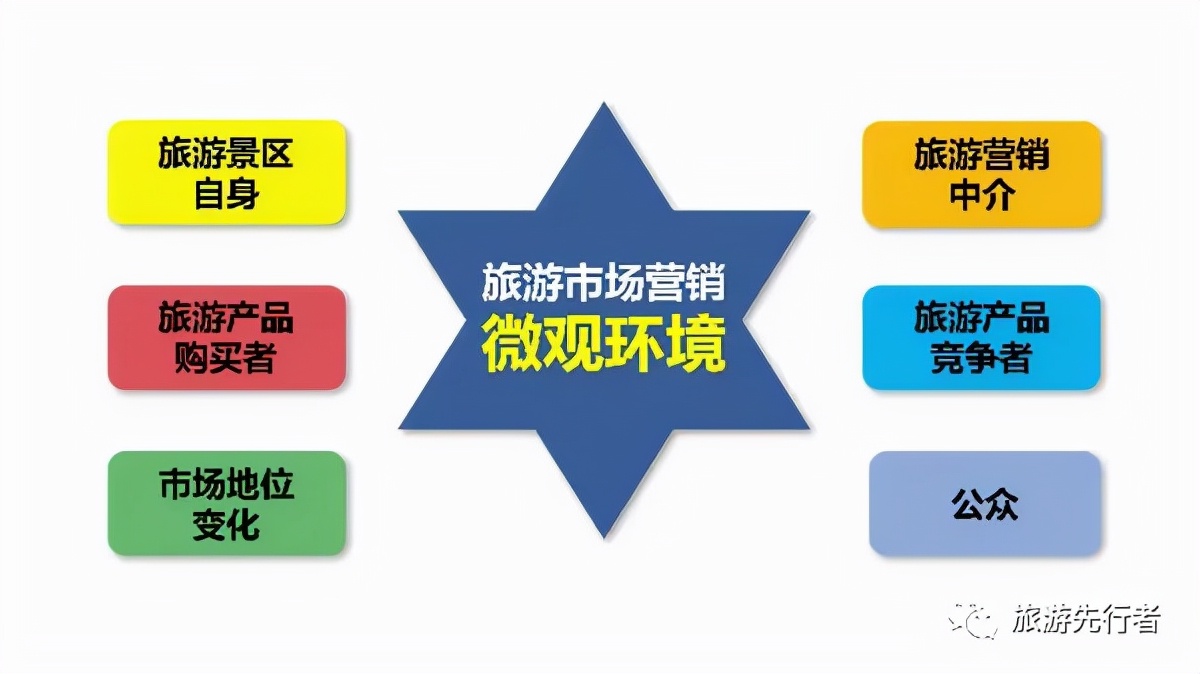旅游景区营销组合策略有哪些方面,旅游景区营销组合策略
