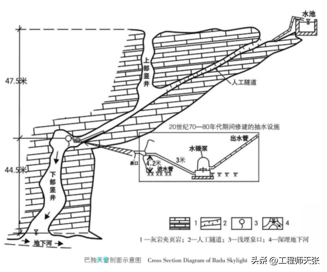 广西水底岩洞深潜遇难,广西地下暗河潜水