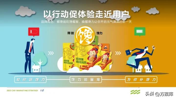 馋力觉醒：2023馋嘴猴食品CNY营销整合方案
