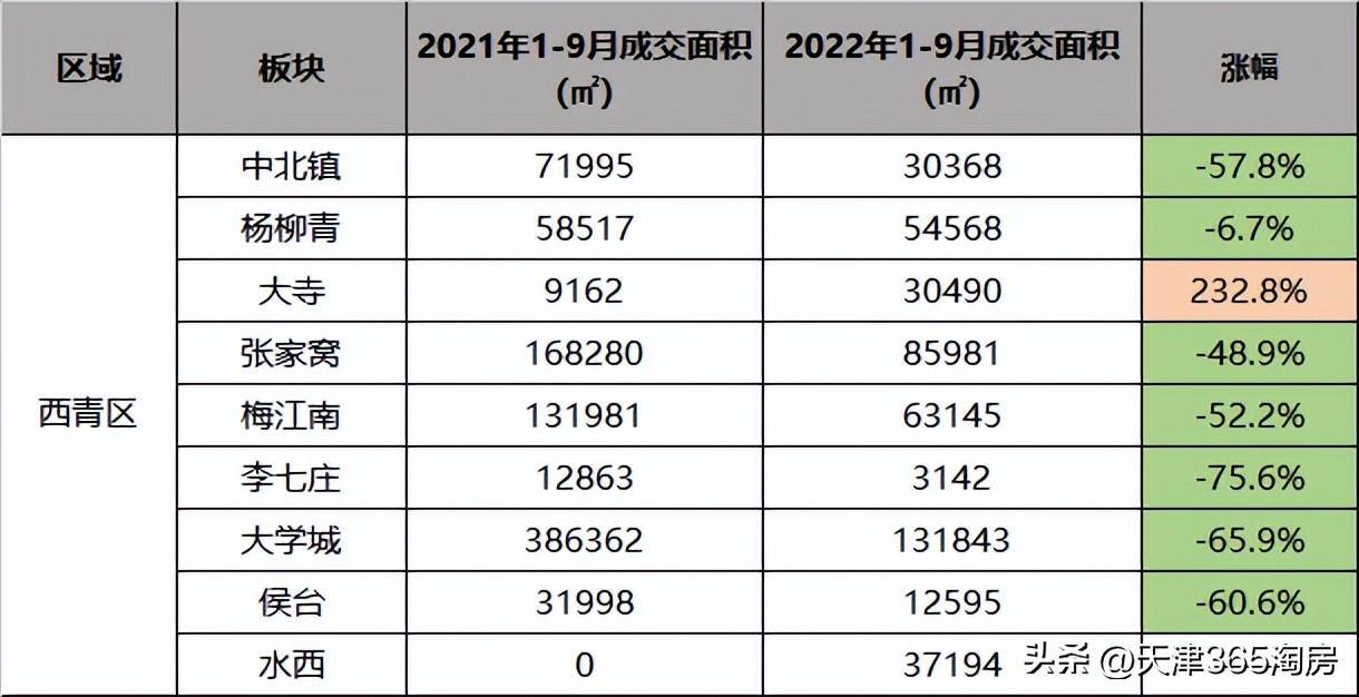天津团泊西区楼市最新行情,一句话总结天津历史