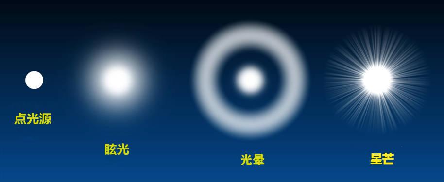 上海眼科医生飞蚊症,白内障手术后眩光什么意思