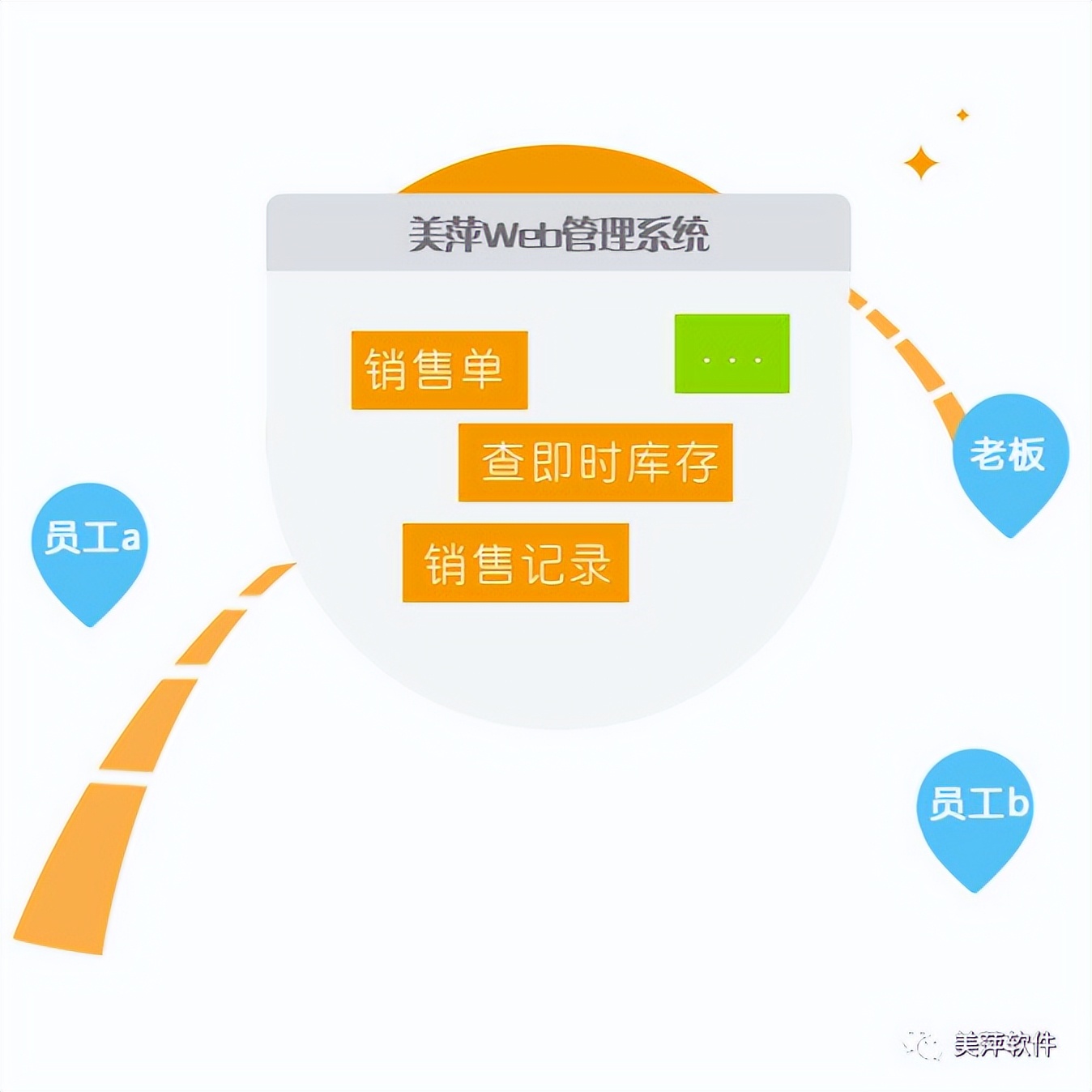 美萍网络管理软件,美萍管理软件优缺点