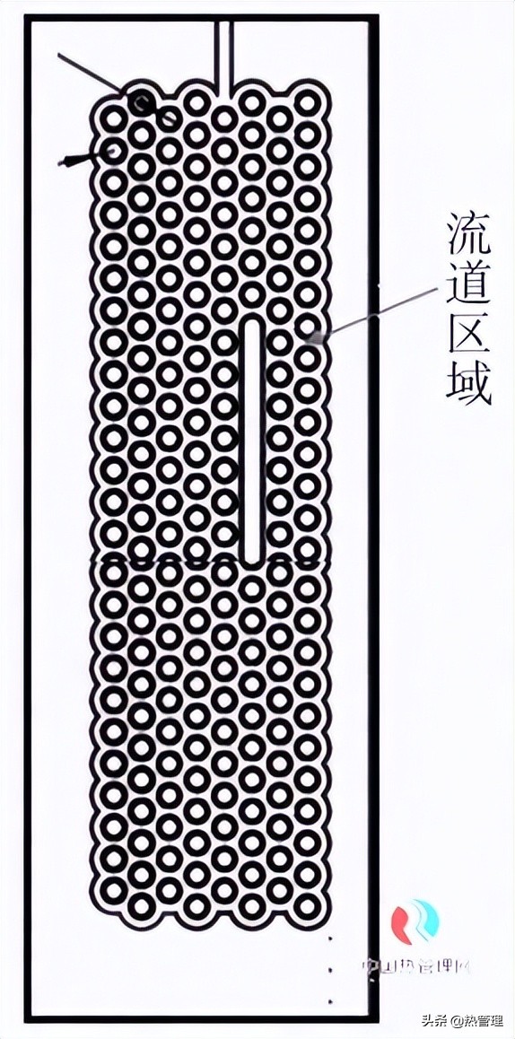 翅片式散热器散热原理,热交换翅片