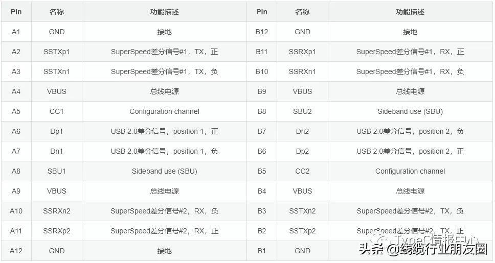 type-c电容电阻作用,typec连接器的阻抗是多少