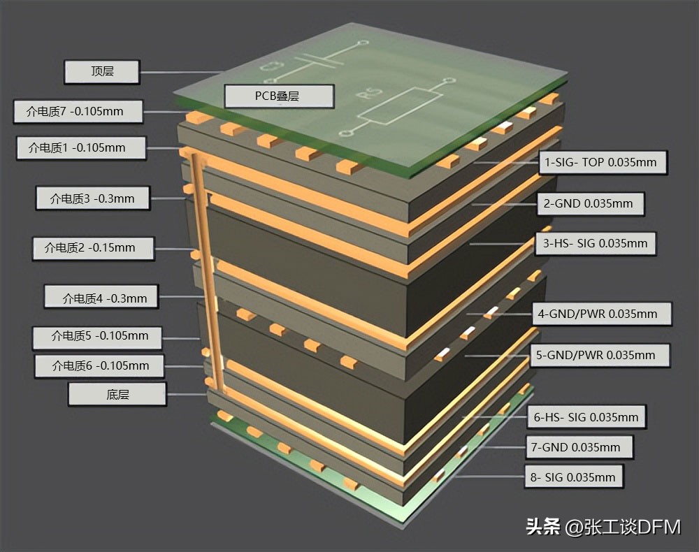 如何一秒看懂pcb叠层图,pcb板叠层顺序调整