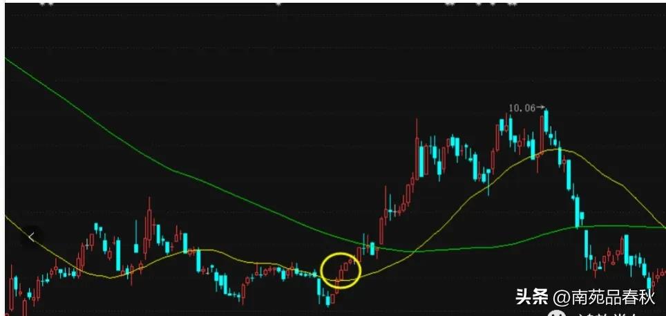 炒股十大经典口诀,炒股十大均线口诀新股民必读