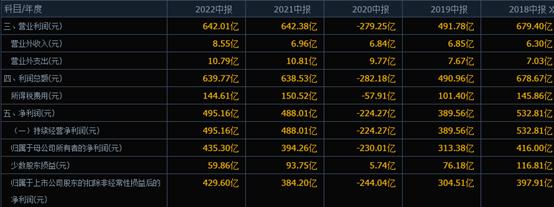 中国石化股票操作技巧股息,中石化3800股怎么算股息