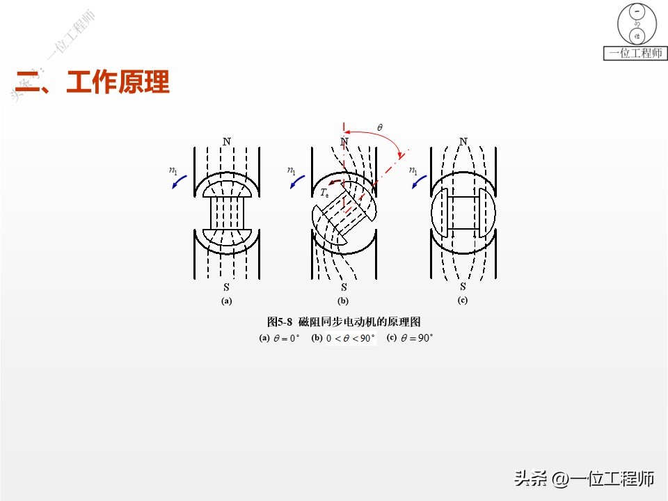 电机学书上的电机结构图,电机结构设计与工作原理