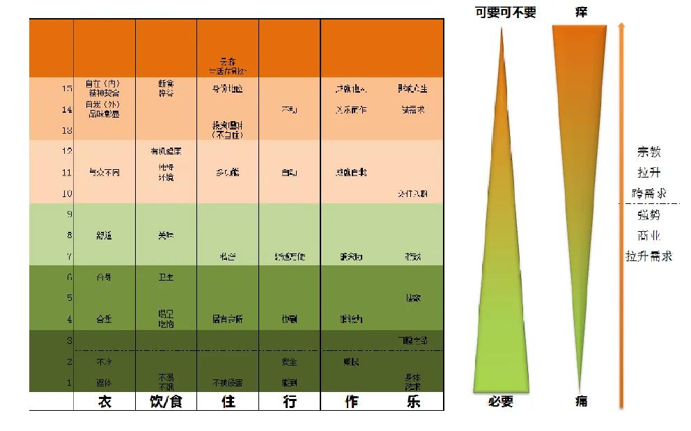 商业画布是什么意思,商业画布是用什么软件做