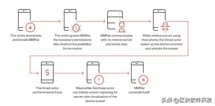 瀹夊崜搴旂敤鏄剧ず鎭舵剰杞欢,瀹夊崜鎭舵剰杞欢鎬庝箞閫氳繃楠岃瘉