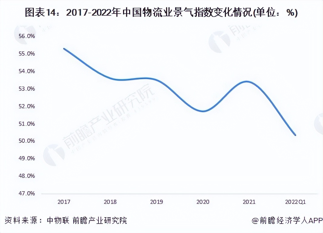2022物流行业展望,推荐2021中国物流行业图谱