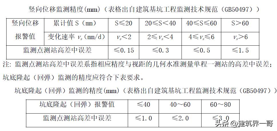 超高层建筑必须进行哪些变形测量,超高层建筑测量
