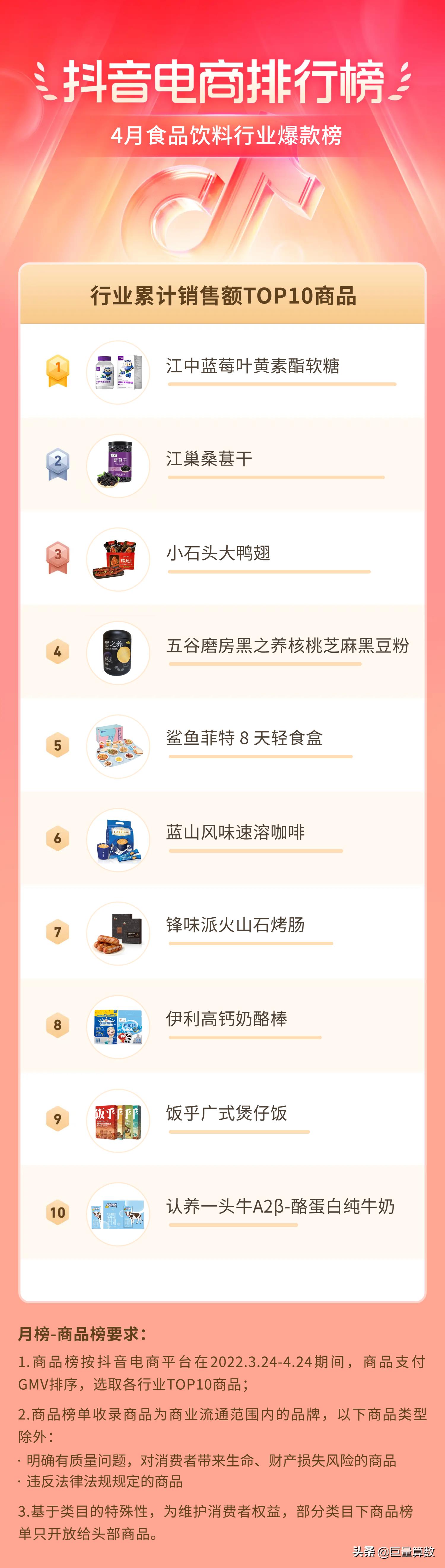 抖音电商排行榜前十名老板,抖音电商排行榜4月榜单